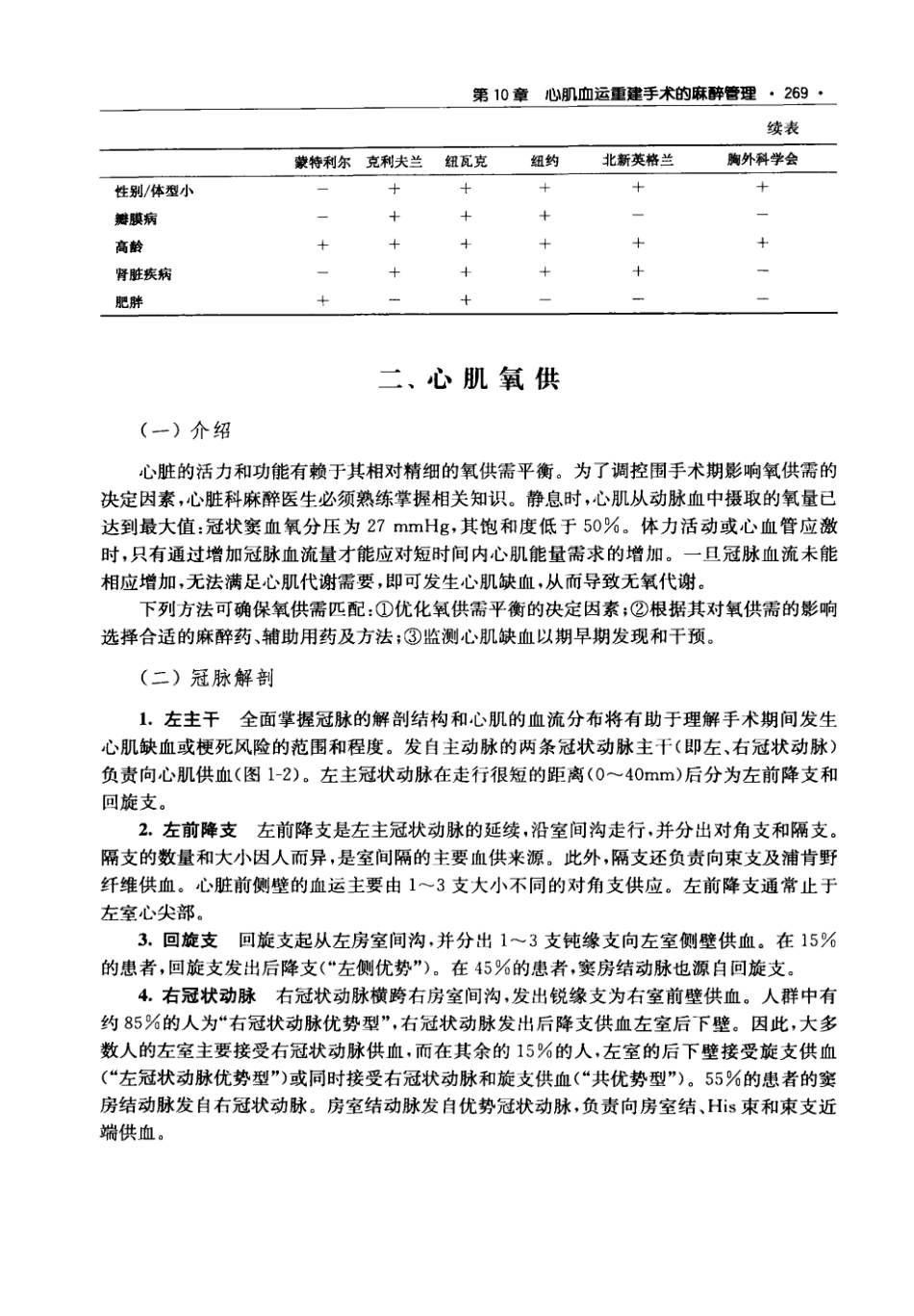 0实用心血管麻醉技术_281-350.pdf_第1页