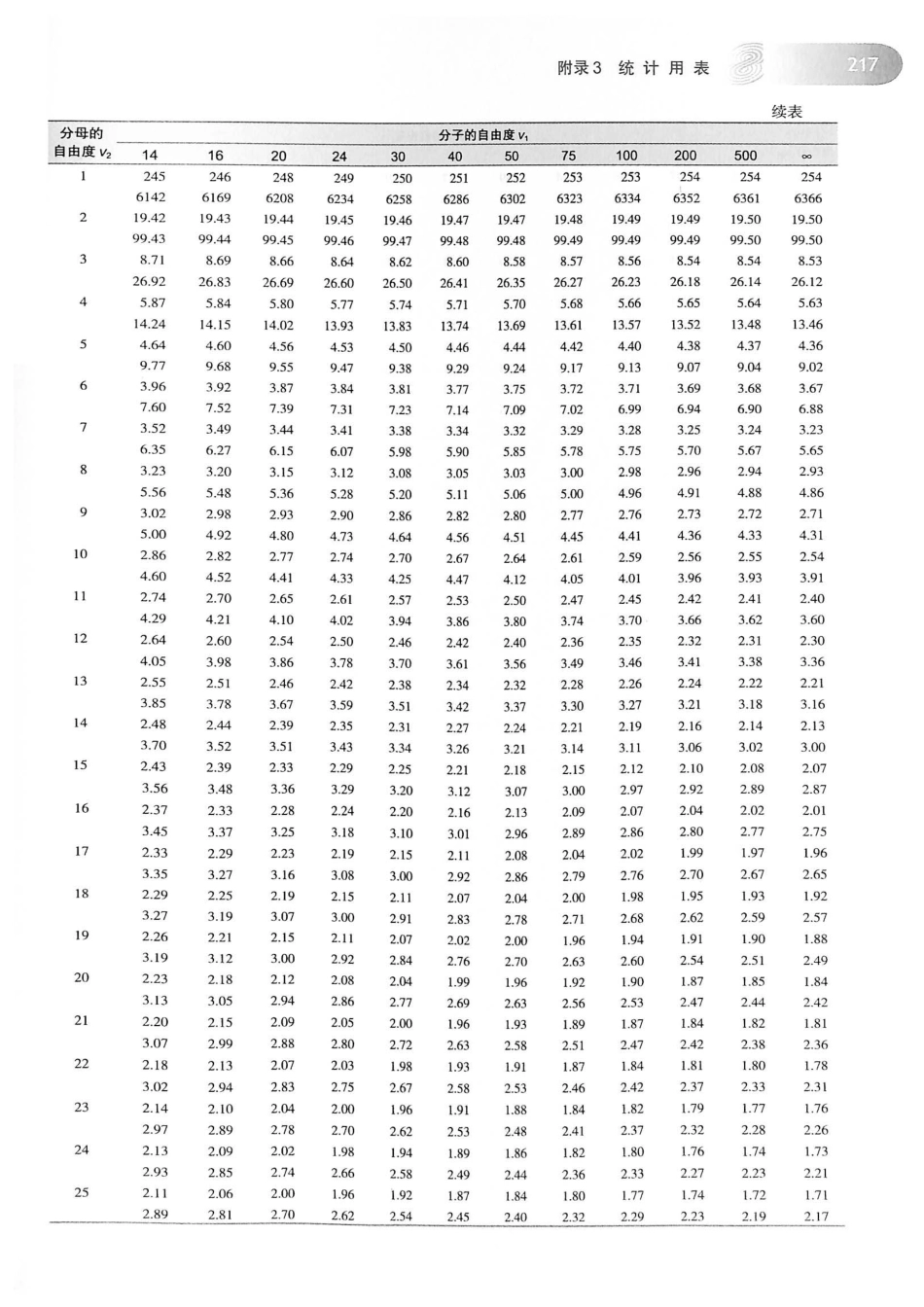 16.医学统计学（第6版）_235-254.pdf_第1页
