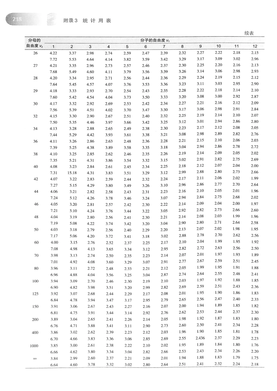 16.医学统计学（第6版）_235-254.pdf_第2页