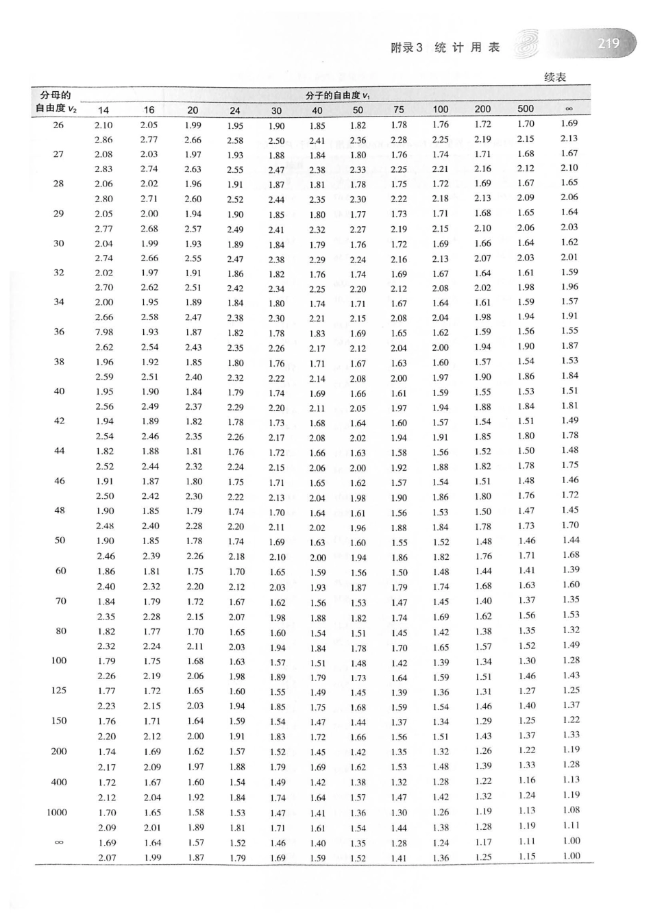 16.医学统计学（第6版）_235-254.pdf_第3页