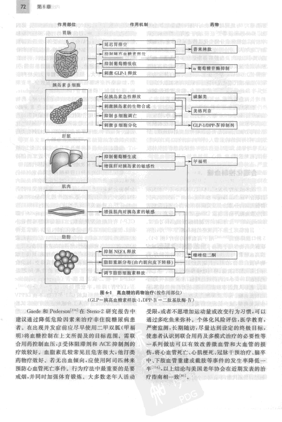 2010《老年麻醉学》+9_81-120.pdf_第1页