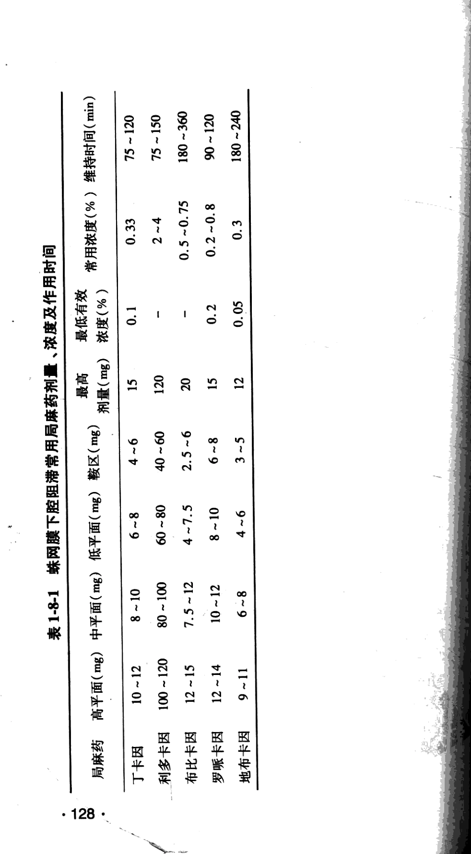临床医师诊疗丛书  麻醉临床指南（第3版）_田玉科2013_147-219.pdf_第1页