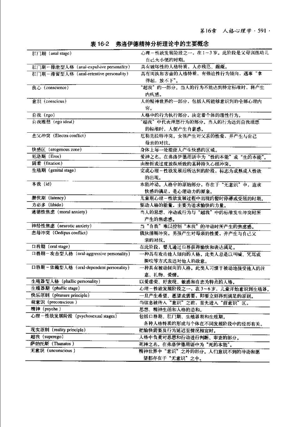 心理学导读系列.-.心理学导论.-.思想与行为的认识之路.[美].库恩.(2004)_631-720.pdf_第1页