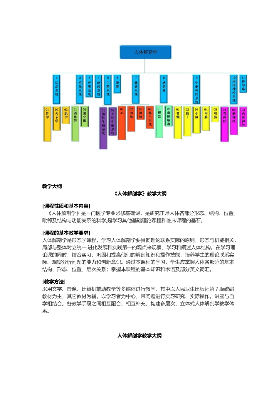 医学：【讲义】1.运动系统.doc_第1页