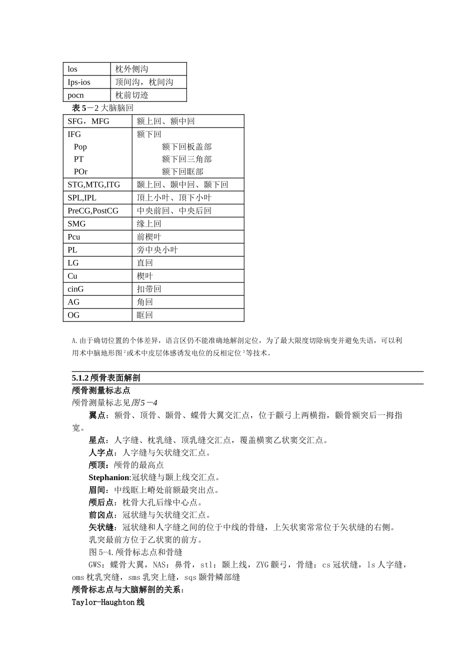 医学：5.神经解剖和生理.doc_第2页