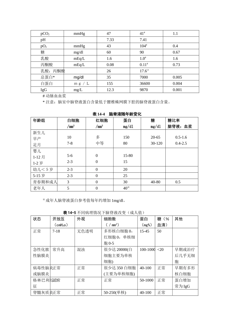 医学：14.脑脊液.doc_第3页