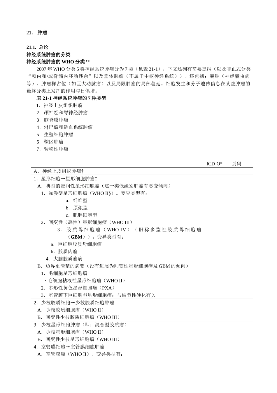 医学：21肿瘤.doc_第1页