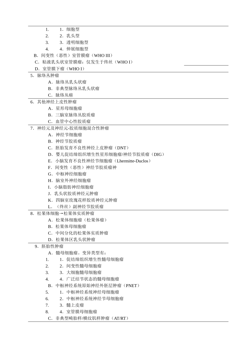 医学：21肿瘤.doc_第2页