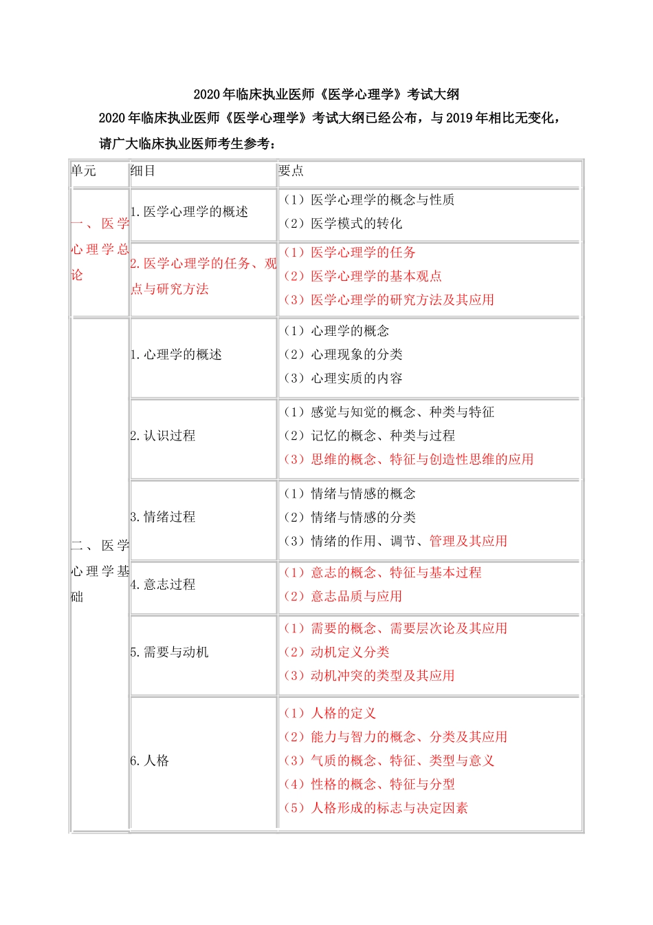 医学：2020年临床执业医师医学心理学考试大纲.doc_第1页
