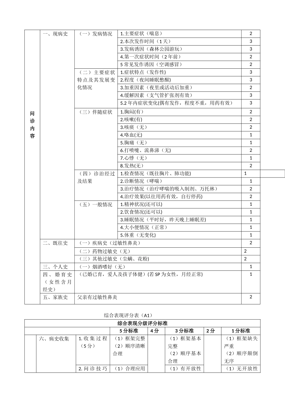 医学：A第一站 试题卡、评分标准.doc_第3页