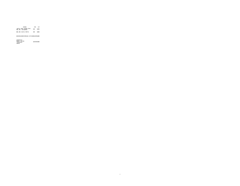 医学：Prera寄生虫速查表格.xlsx_第2页