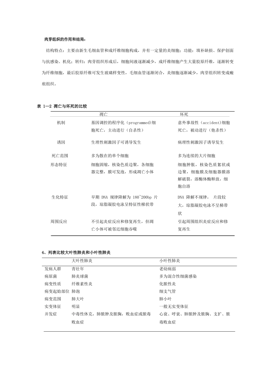 医学：病理学重点大题.docx_第1页