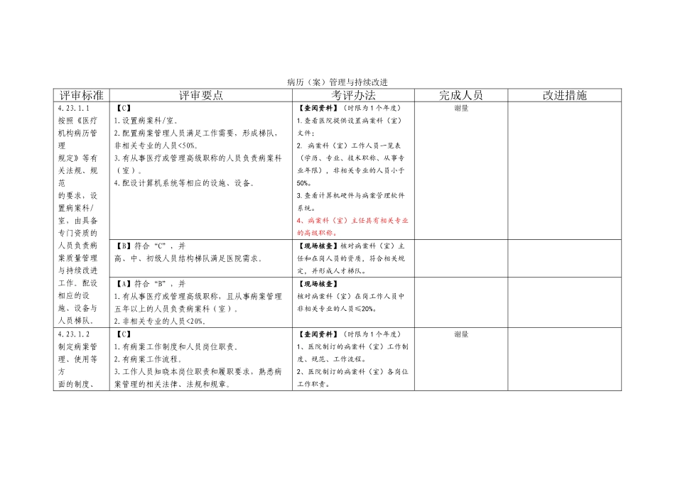 医学：病历(案)管理与持续改进.doc_第1页