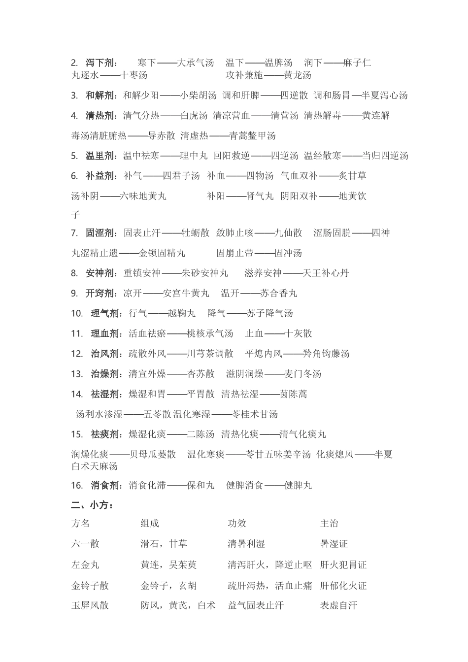 医学：方剂学重点复习资料(完美版).docx_第3页