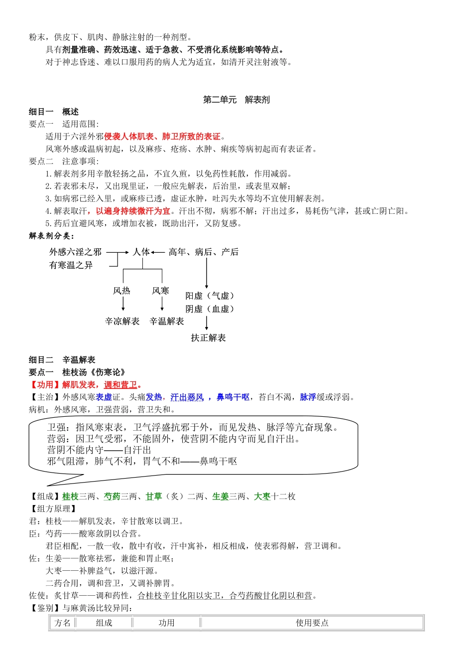 医学：方剂学总结归纳.doc_第3页