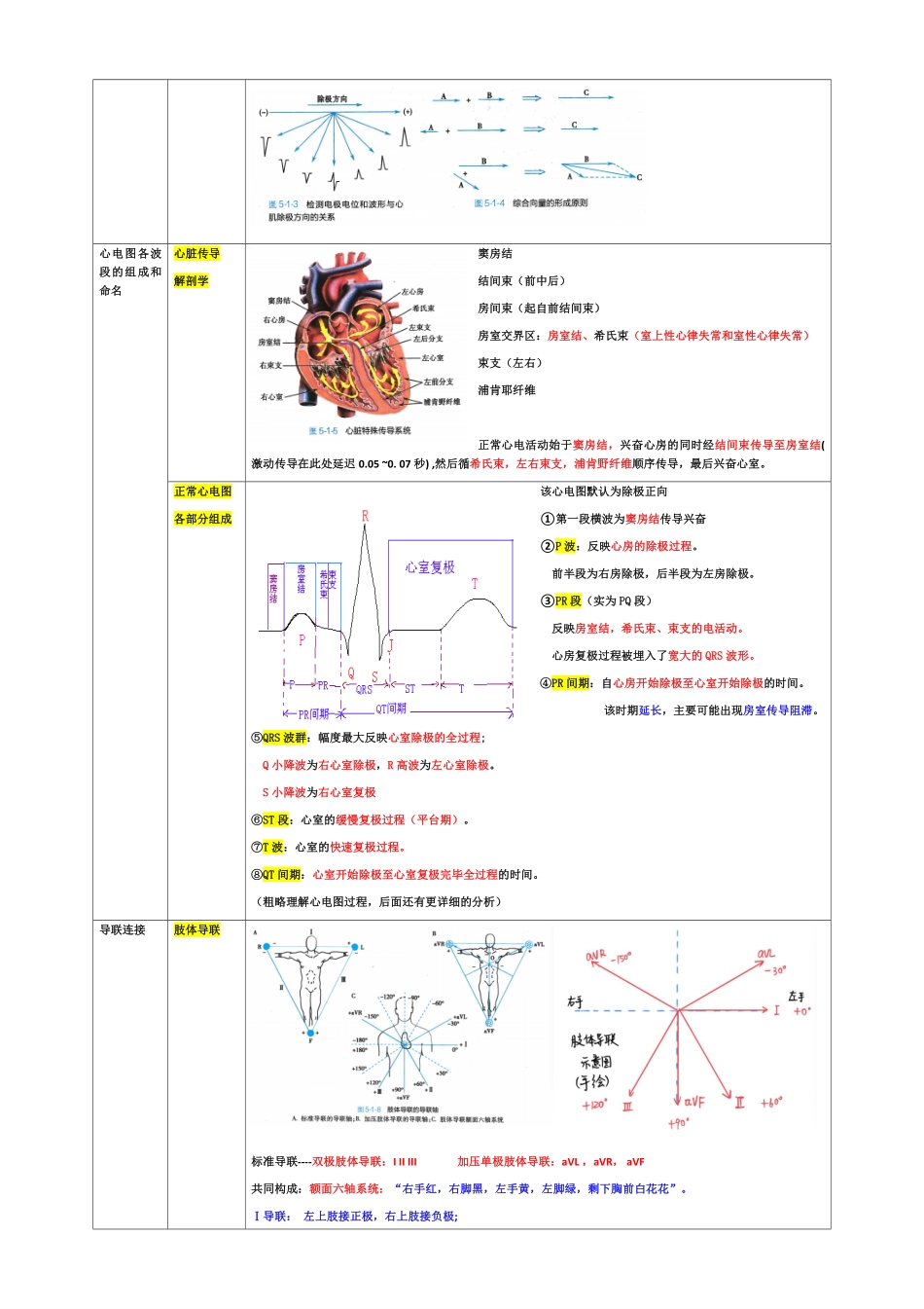 医学：辅助检查学.pdf_第2页