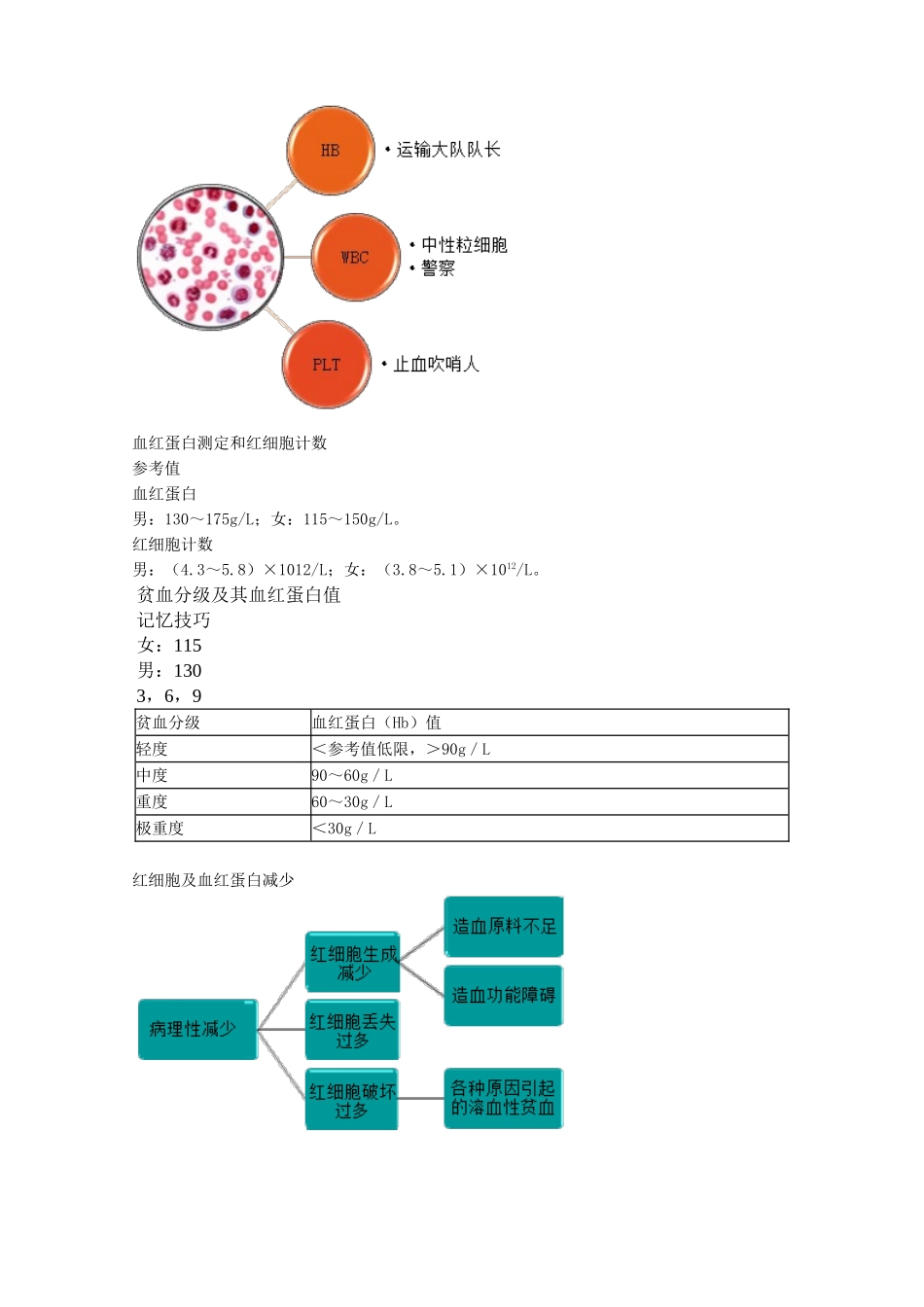 医学：实验室诊断.doc_第2页