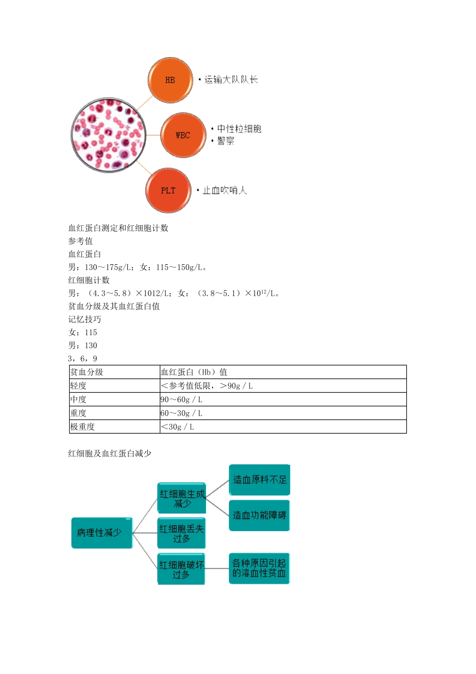 医学：实验室诊断.pdf_第2页