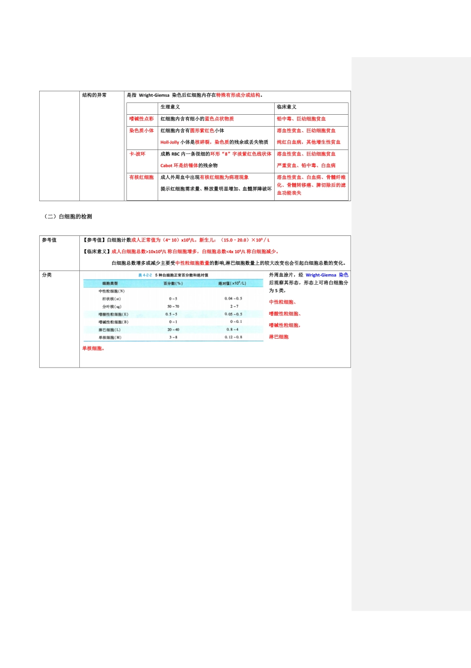 医学：实验诊断学.pdf_第3页