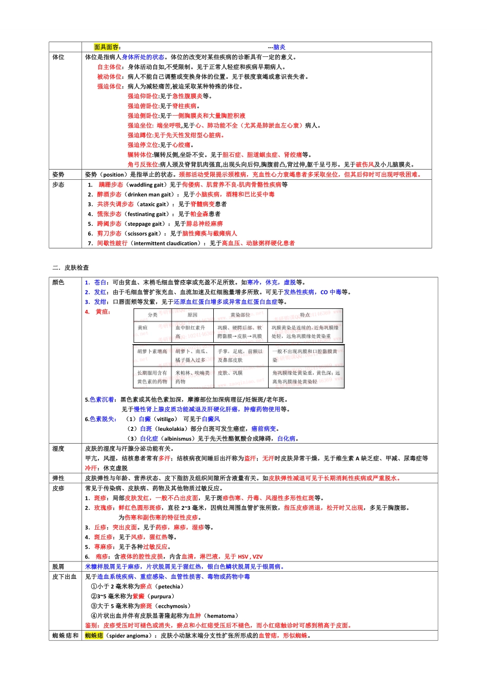 医学：体格诊断学.pdf_第2页