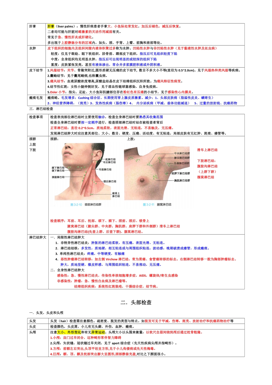 医学：体格诊断学.pdf_第3页