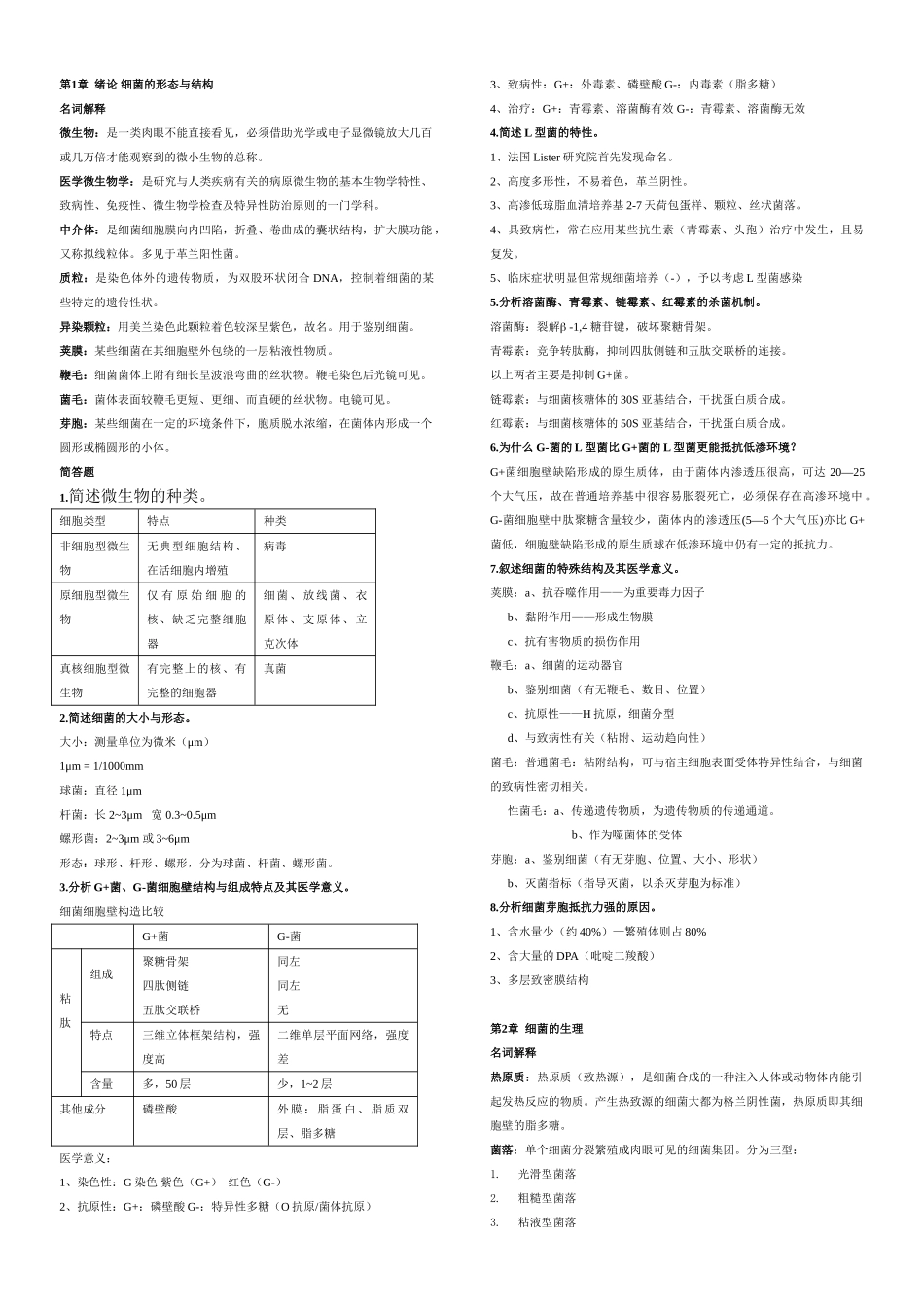 医学：医学微生物学复习要点、重点总结.doc_第1页