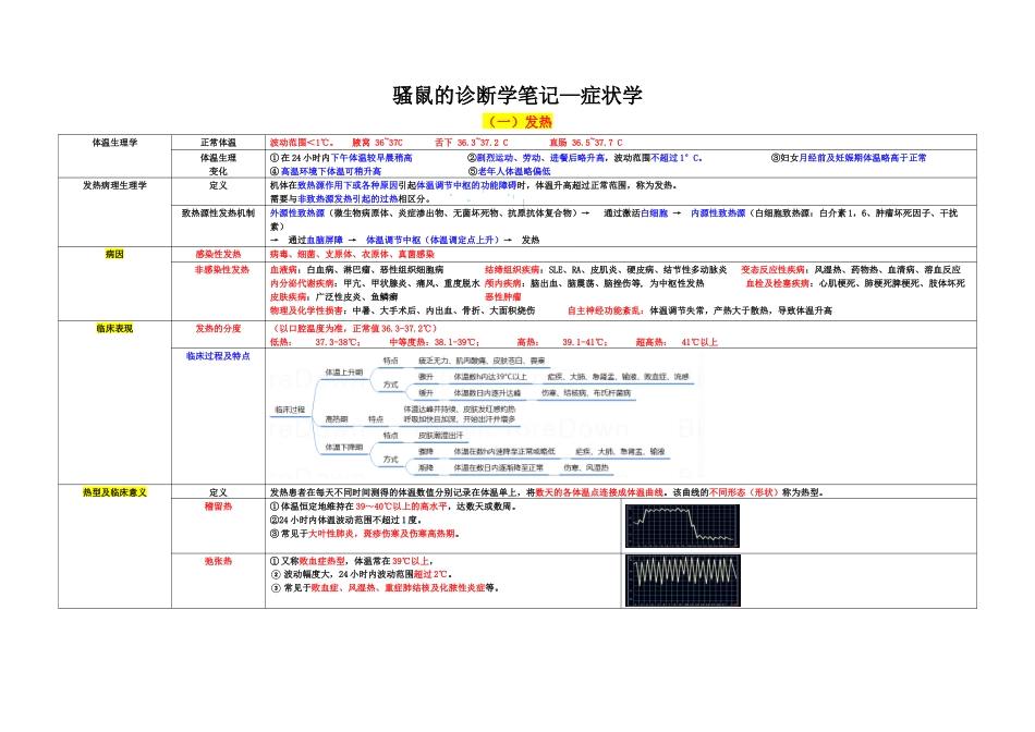 医学：诊断学笔记症状学.docx_第1页