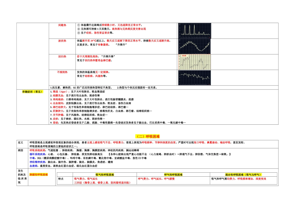 医学：诊断学笔记症状学.docx_第2页