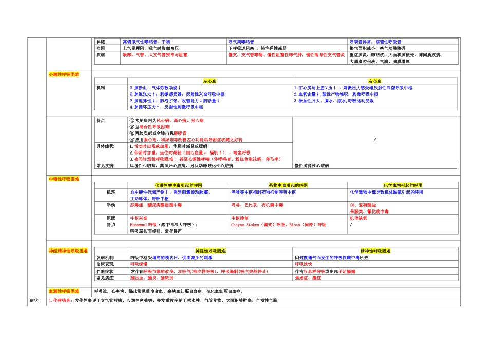 医学：诊断学笔记症状学.docx_第3页