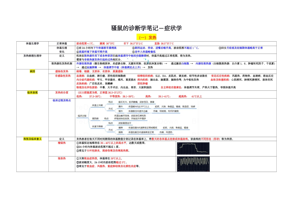 医学：诊断学超全整理.pdf_第2页