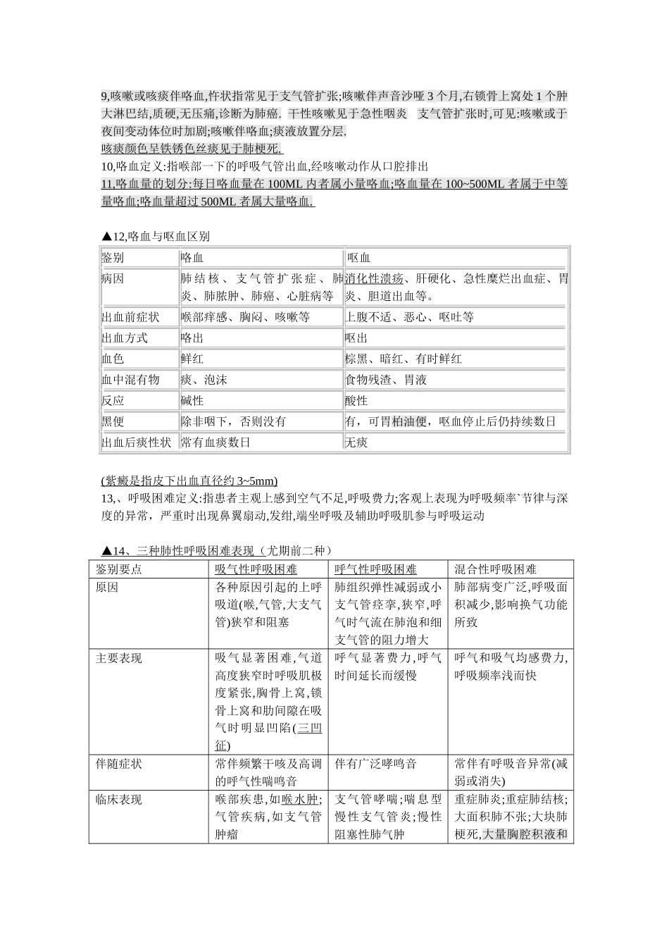 医学：诊断学的基础重点.doc_第3页