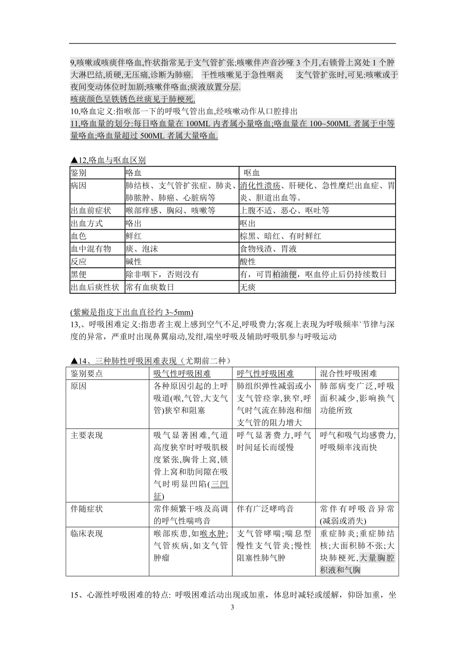 医学：诊断学的基础重点.pdf_第3页