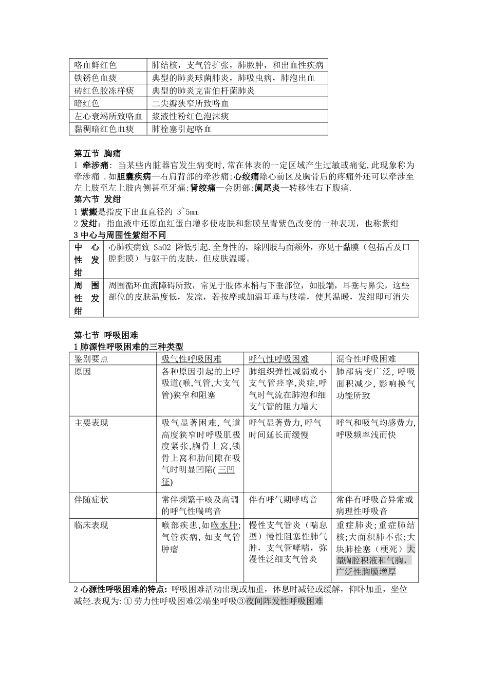 医学：诊断学考试重点.docx_第3页