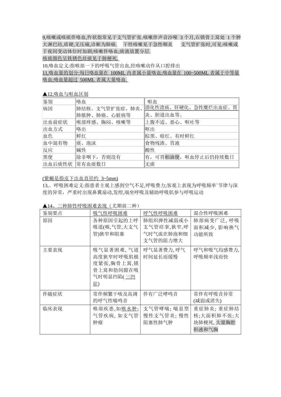医学：诊断学重点内容.docx_第3页