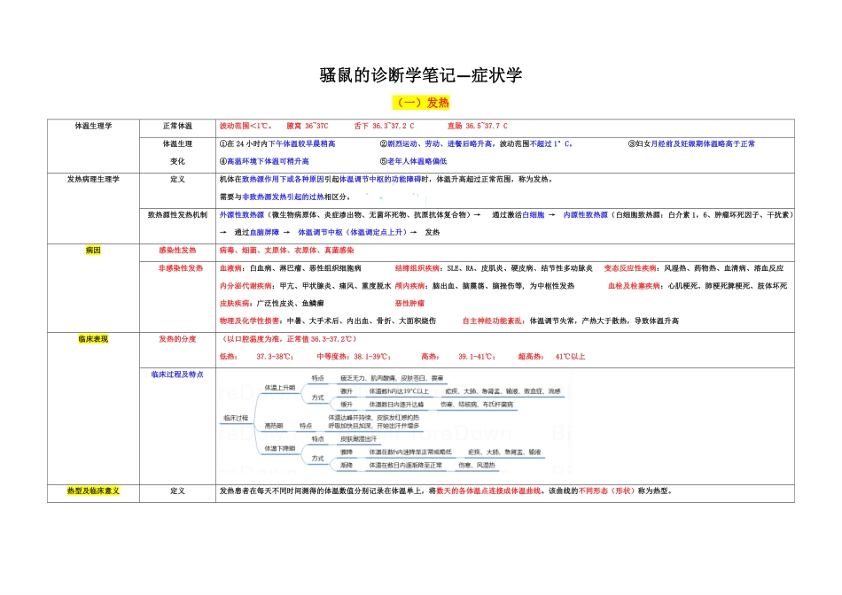 医学：症状学.pdf_第1页