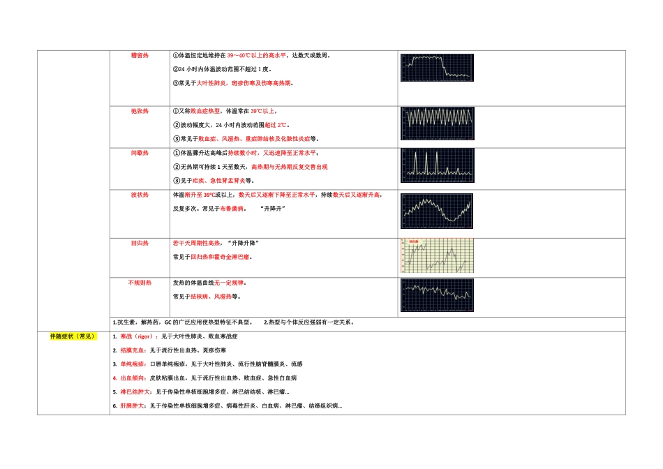 医学：症状学.pdf_第2页