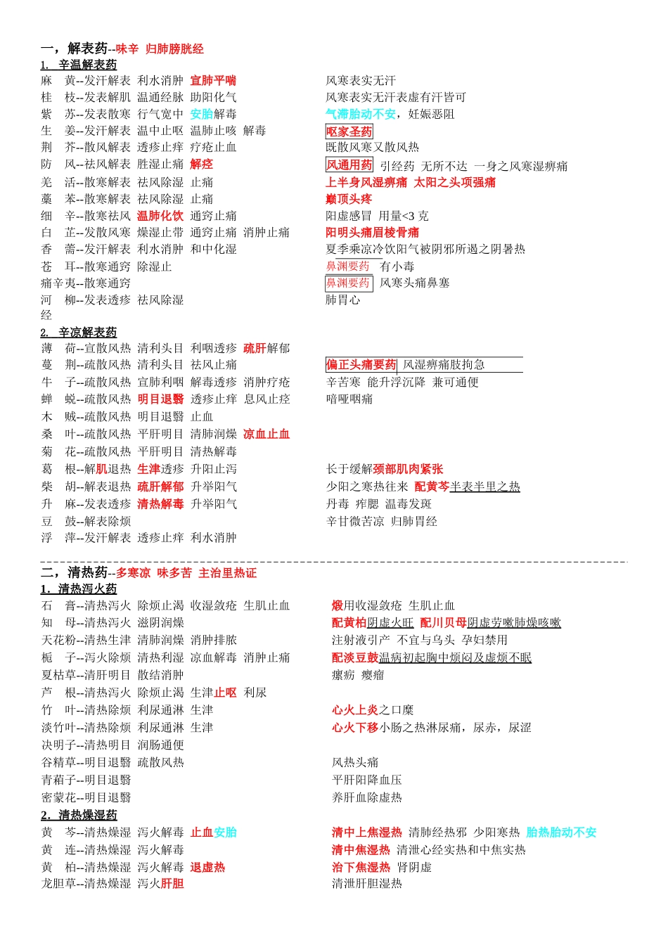 医学：中药学笔记完整.docx_第1页
