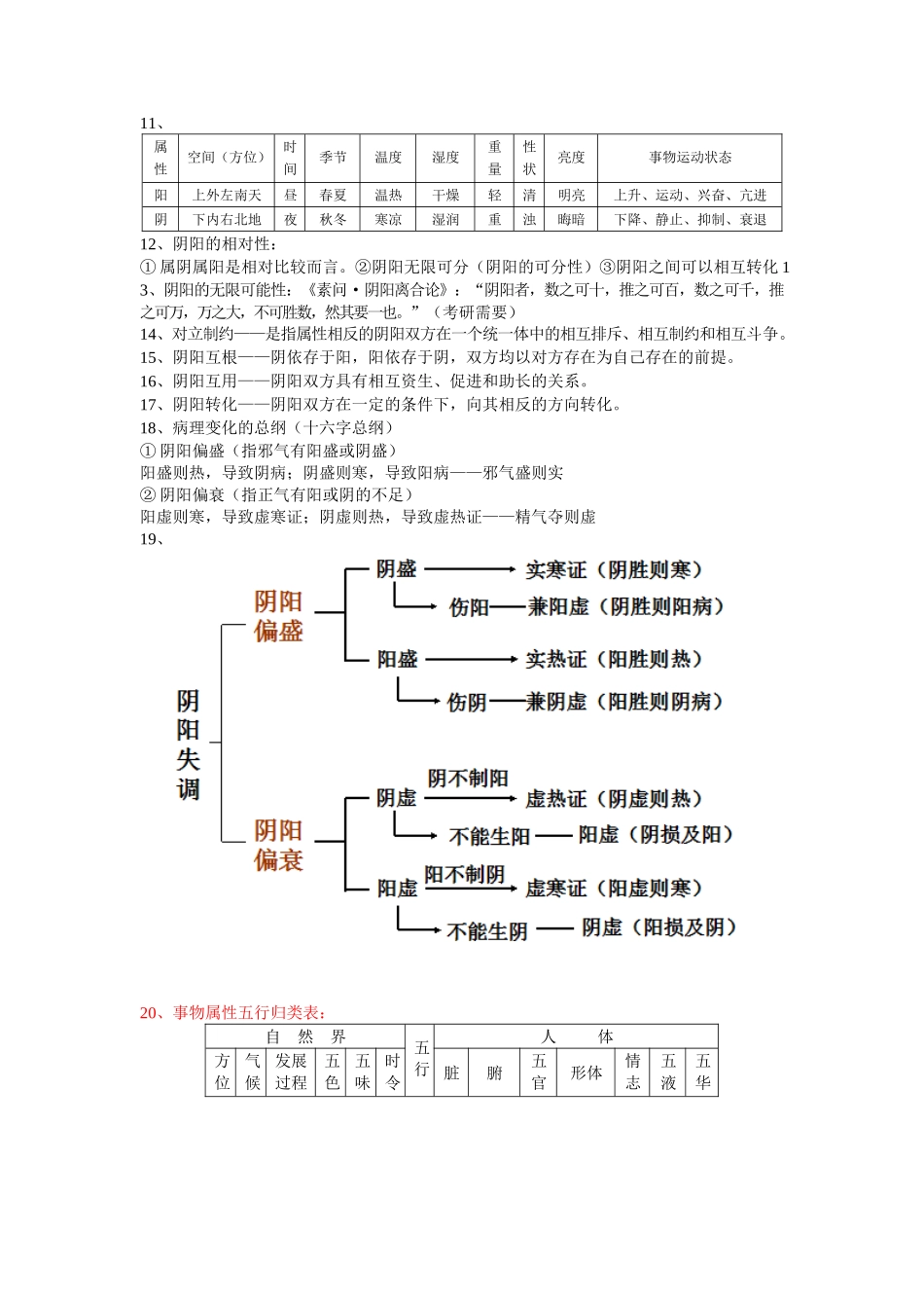 医学：中医基础理论重点整理.docx_第2页