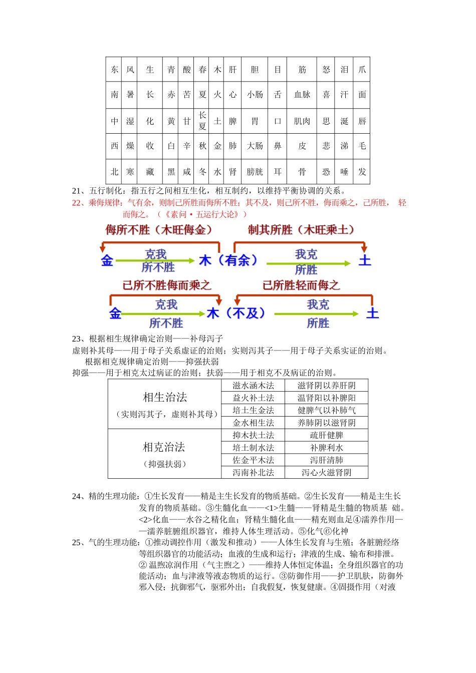 医学：中医基础理论重点整理.docx_第3页