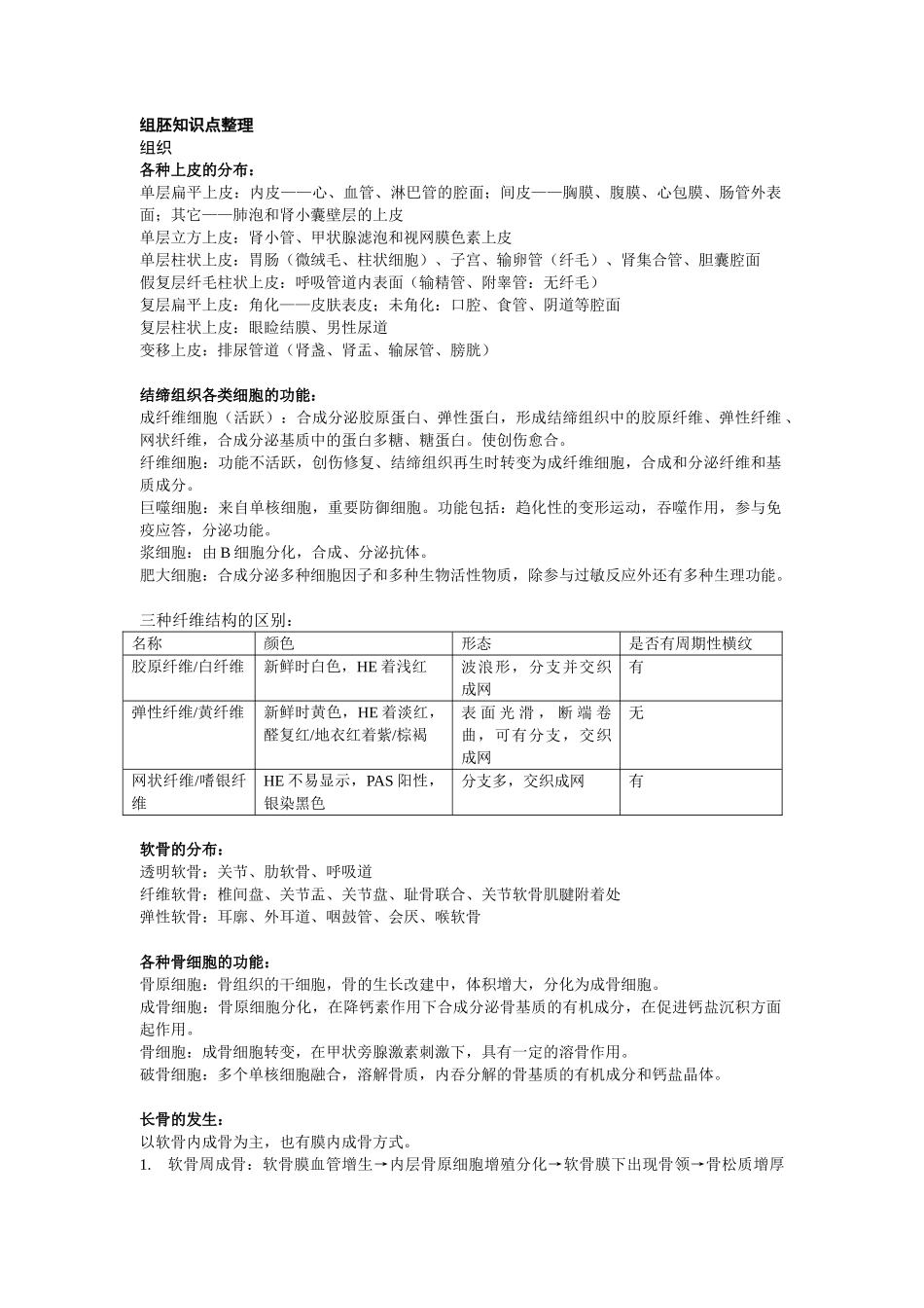 医学：组胚总复习整理.doc_第1页