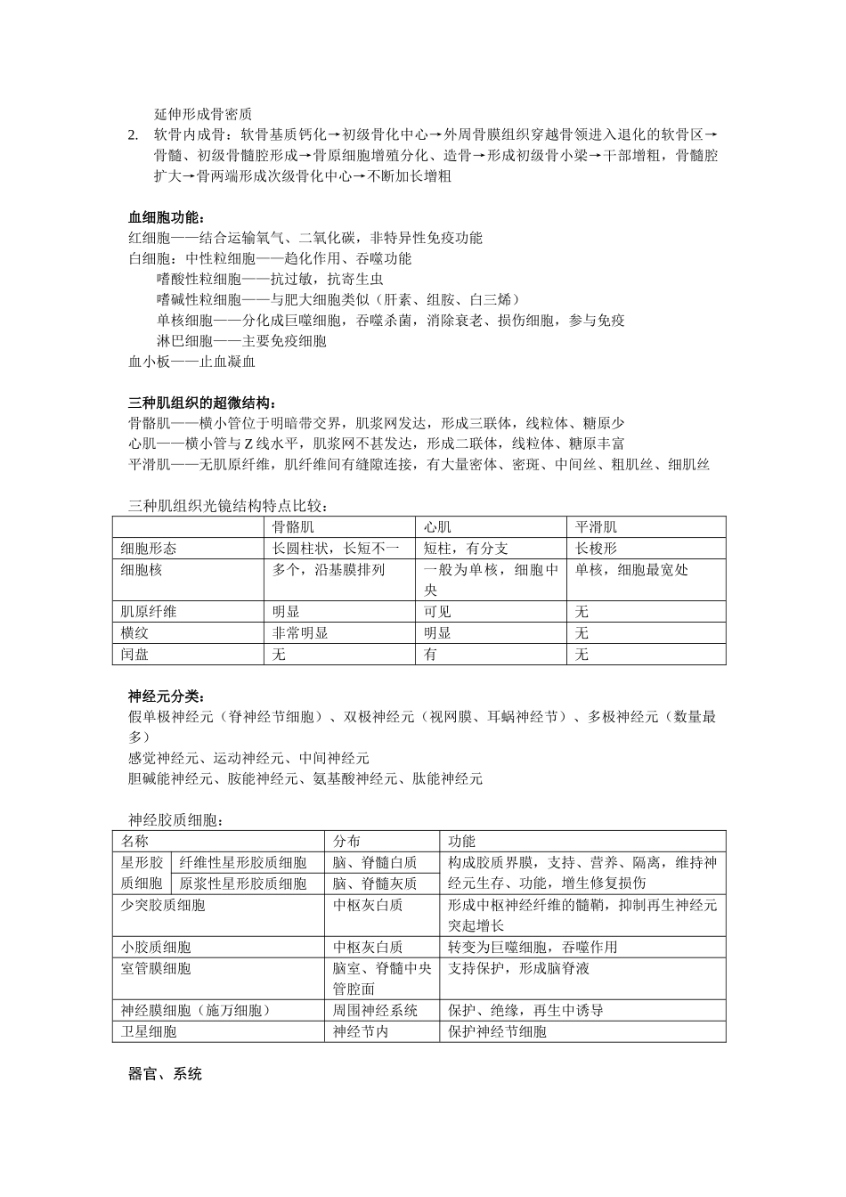 医学：组胚总复习整理.doc_第2页