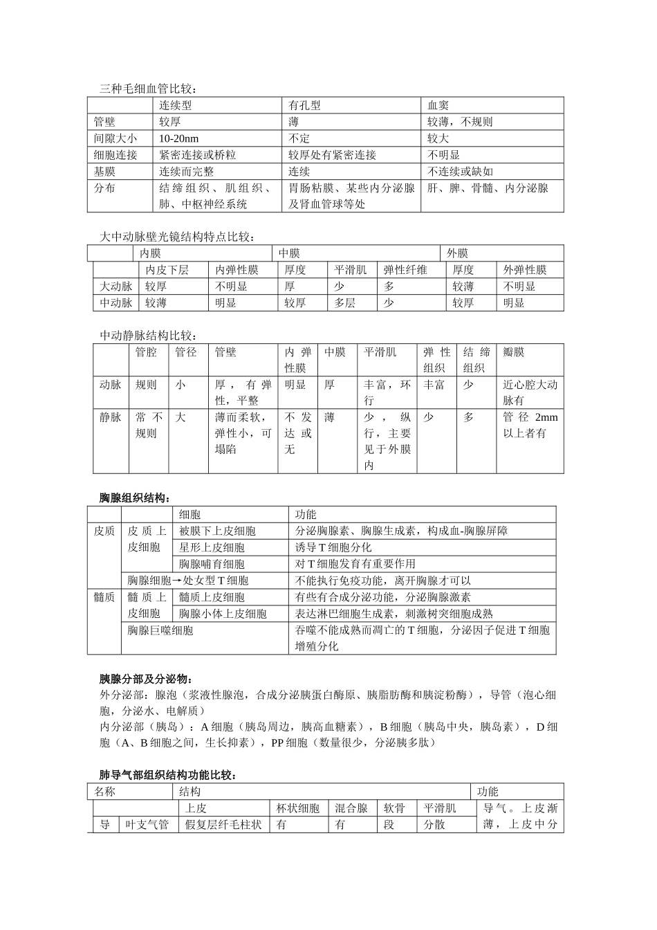 医学：组胚总复习整理.doc_第3页