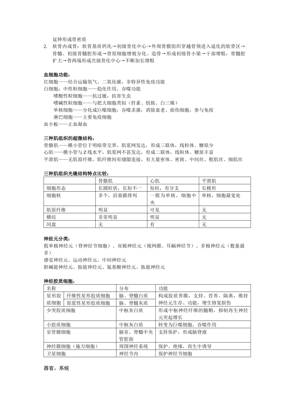 医学：组胚总复习整理.docx_第2页