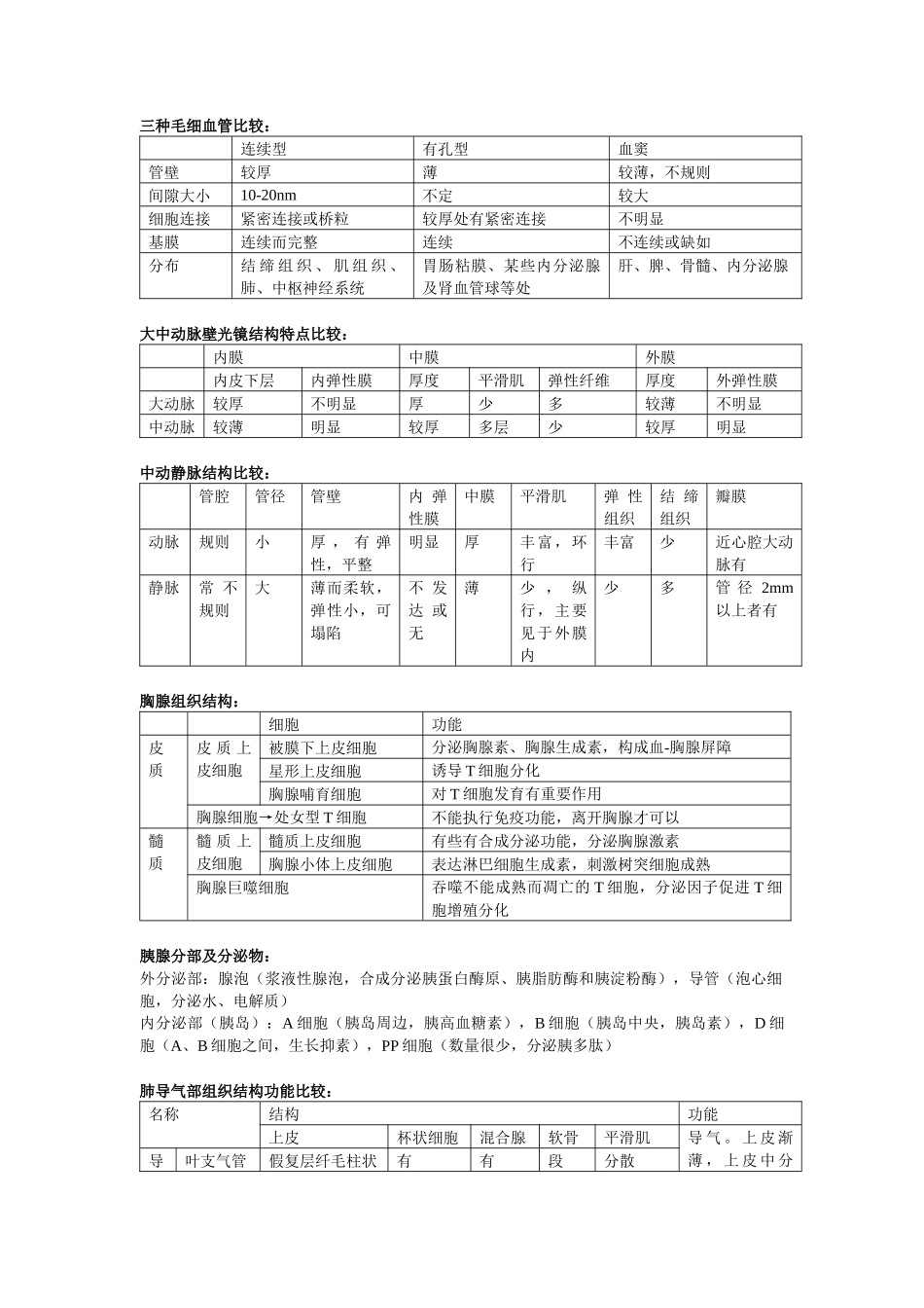 医学：组胚总复习整理.docx_第3页