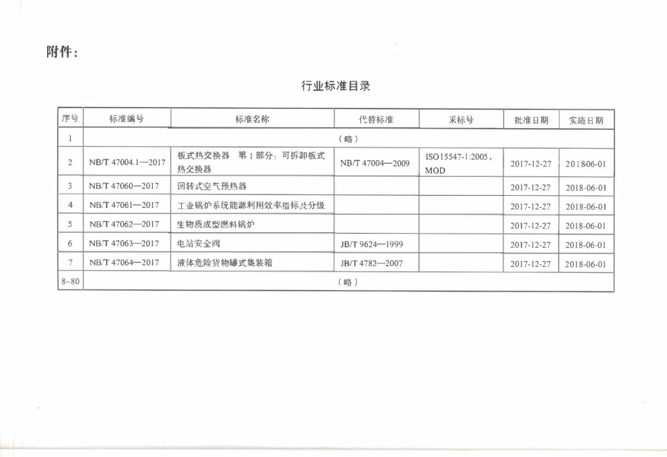 NBT 47004.1-2017 板式热交换器 第1部分：可拆卸板式热交换器.pdf_第3页