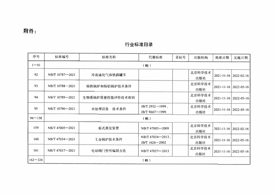 NBT 47005-2021 板式蒸发装置.pdf_第3页