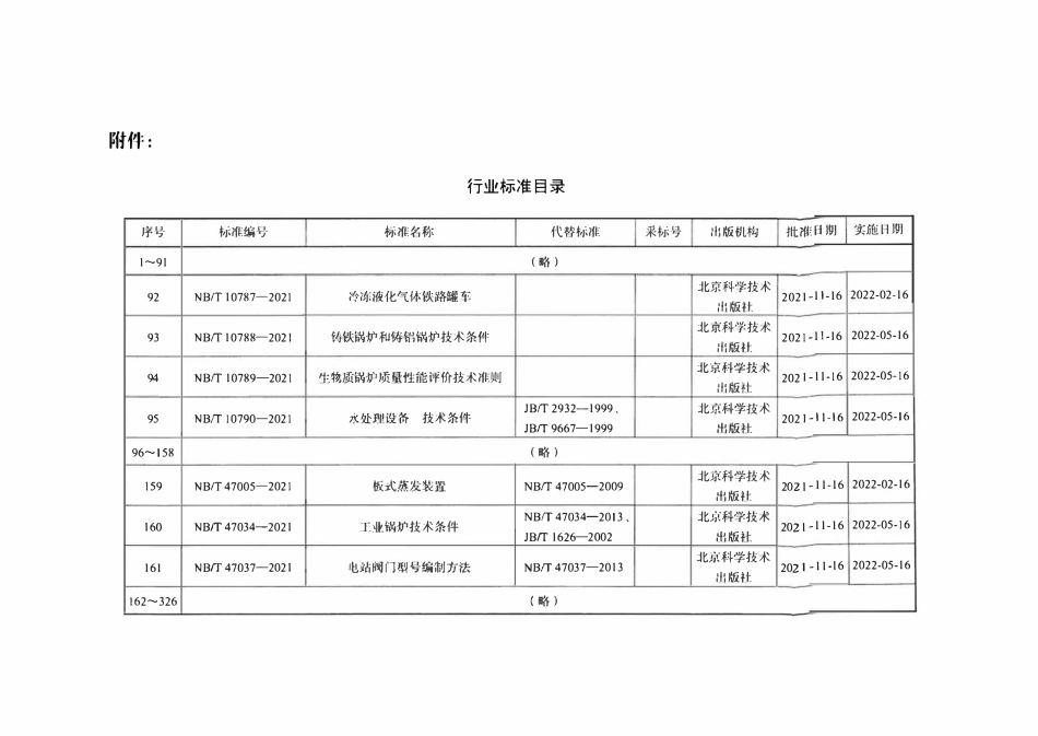 NBT 47034-2021 工业锅炉技术条件.pdf_第3页