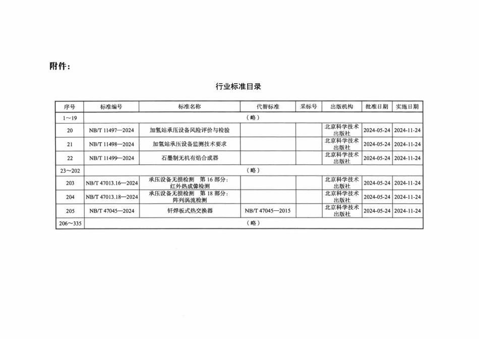 NBT 47045-2024 钎焊板式热交换器.pdf_第3页