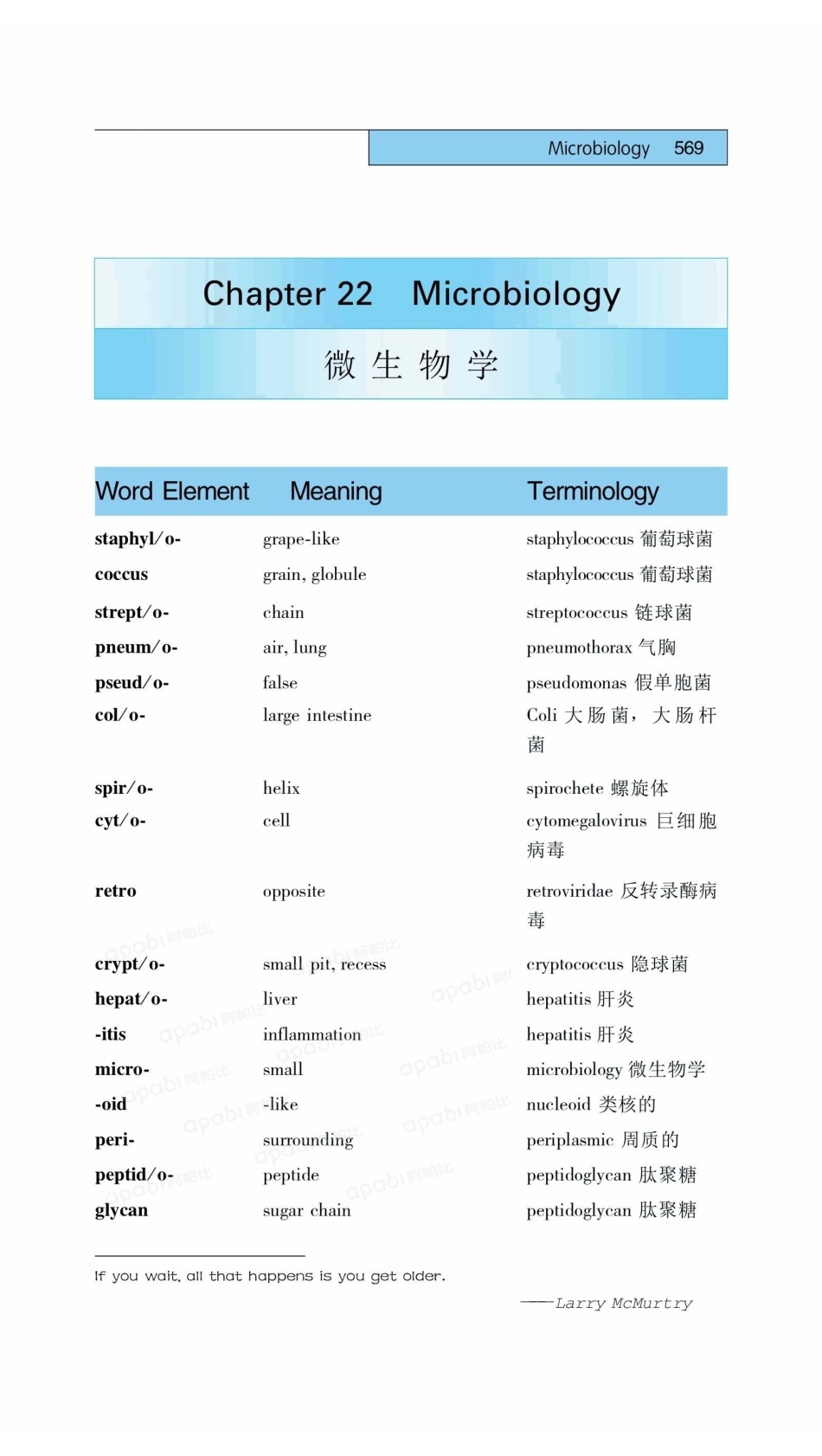 医学：22微生物学.pdf_第1页