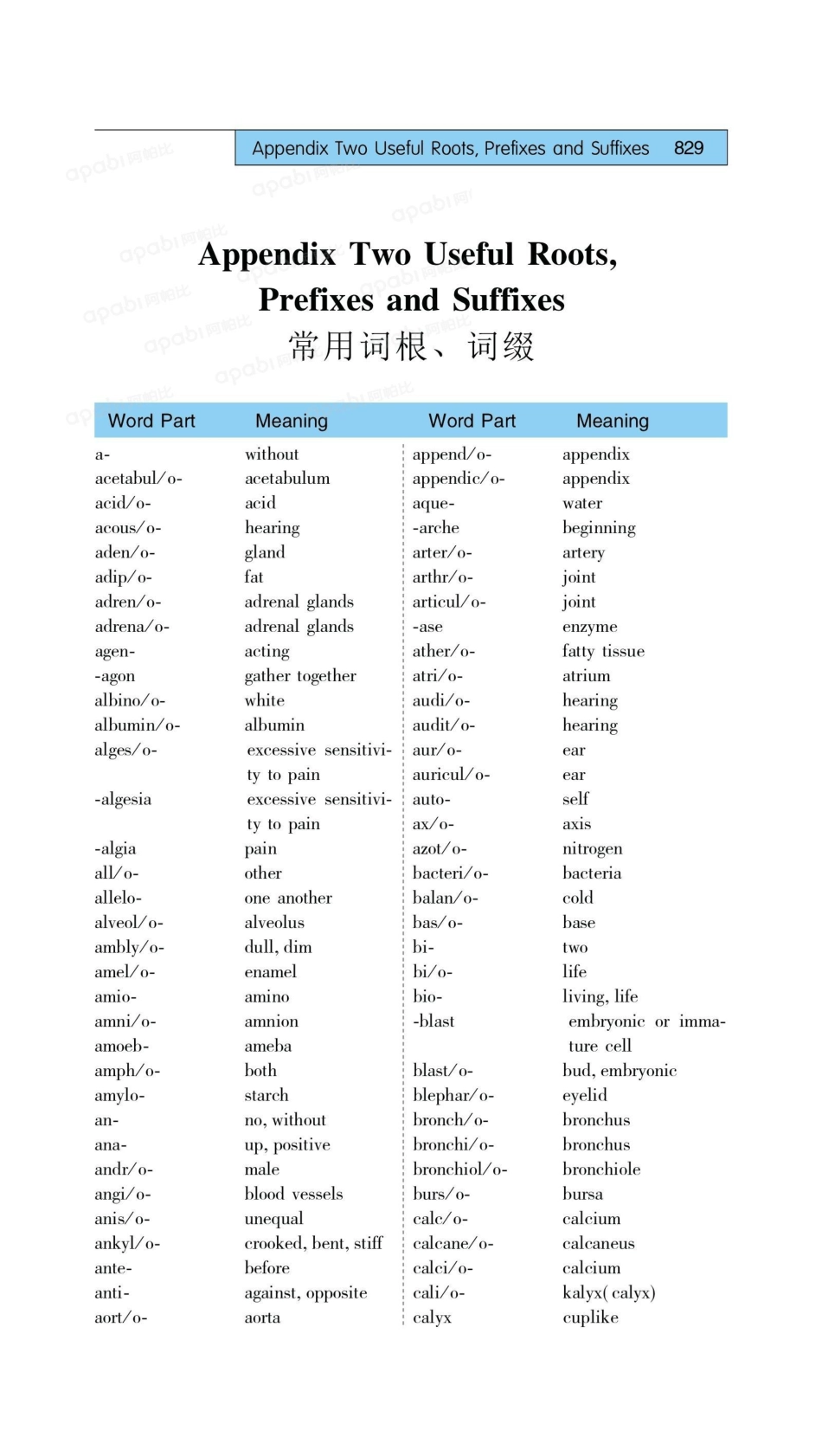 医学：30常用词根词缀.pdf_第1页